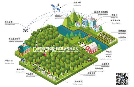 喜讯空天地一体化智慧果园生产管控技术入选2022年主推技术推荐名单